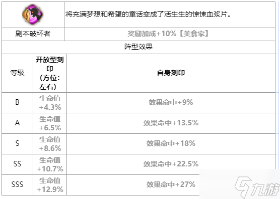 第七史诗童话泰妮布里雅怎么样