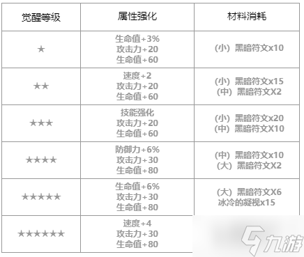第七史诗地狱的塞西莉亚怎么样