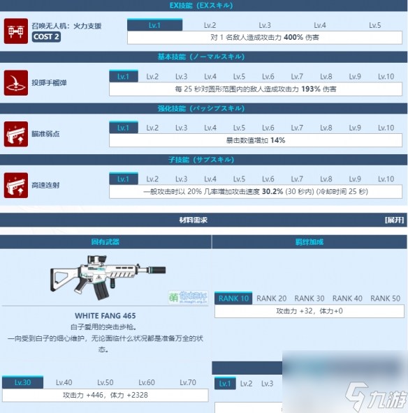 蔚蓝档案砂狼白子图鉴详情