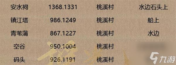 逆水寒手游人间词话坐标在哪 人间词话坐标一览
