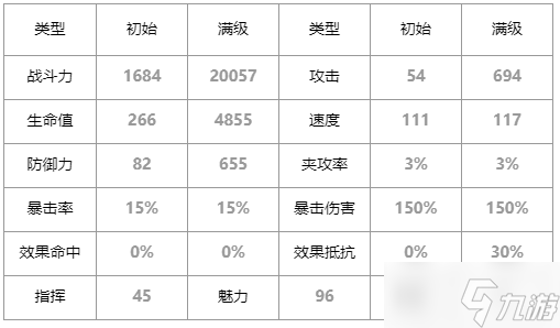 第七史诗雅咪德怎么样