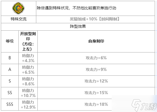 第七史诗索尔怎么样