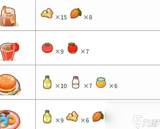 寶可夢sleep食譜圖鑒大全-料理食譜配方合成表