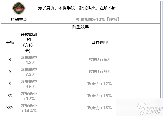 第七史詩梅麗莎怎么樣