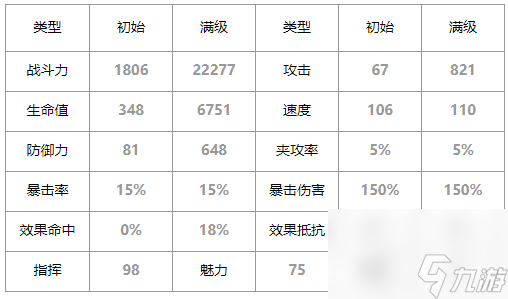 第七史诗泰温怎么样_泰温角色介绍