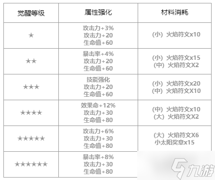 第七史詩海斯特怎么樣