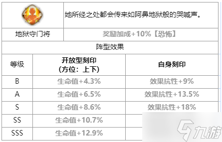 第七史诗末日萝菲怎么样
