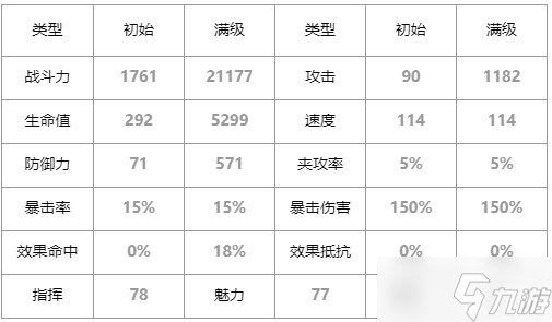 第七史诗无神论者丽迪卡怎么样