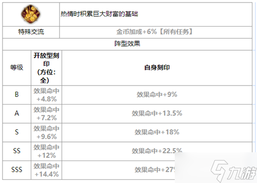 第七史诗巴萨尔怎么样