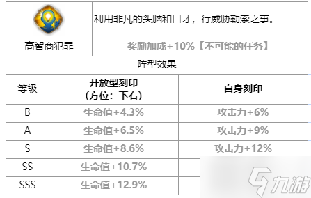 第七史詩海盜船長芙蘭怎么樣