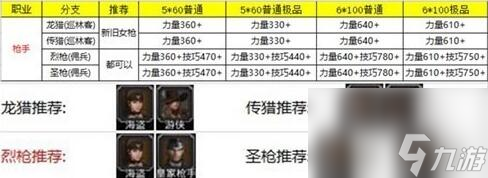 地下城堡2怎么转职 转职推荐图表分享