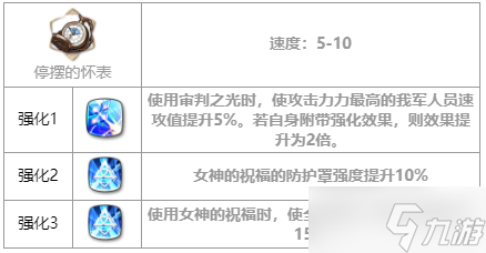 第七史詩(shī)迪埃妮怎么樣