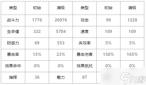 第七史诗优芬妮怎么样