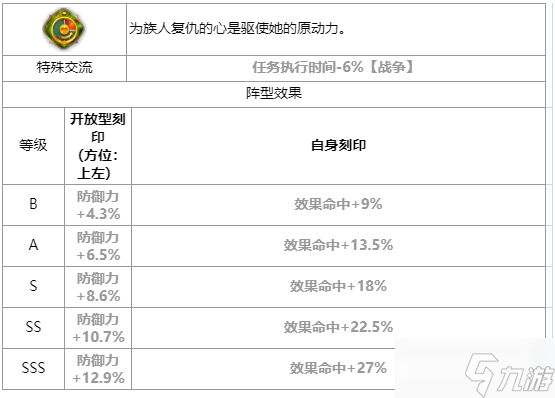 第七史诗沛伊拉怎么样