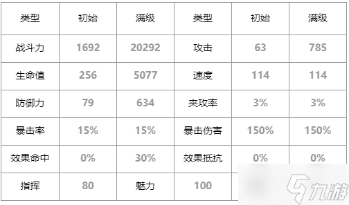 第七史诗ae-NINGNING怎么样