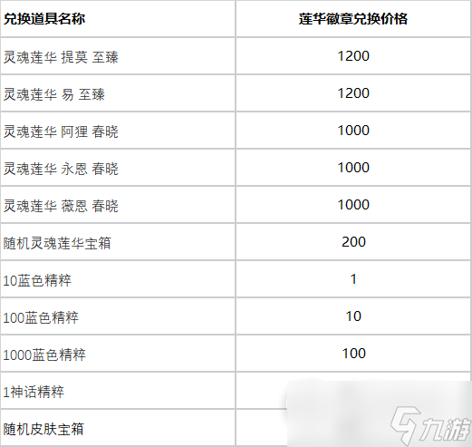 英雄联盟莲华夺宝活动奖励及掉落概率说明