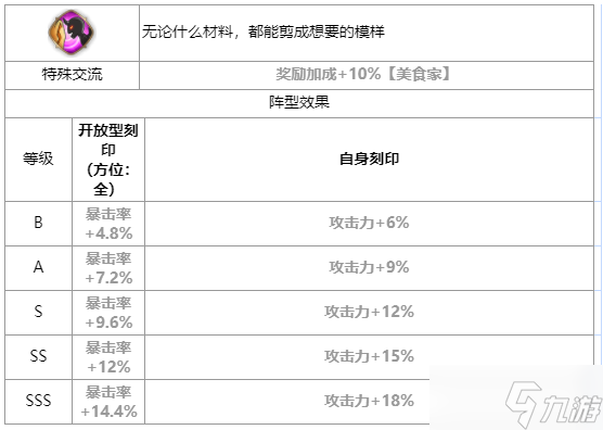 第七史诗莉莉贝怎么样