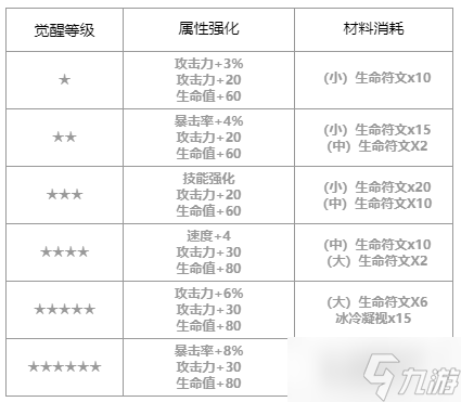 第七史詩薇薇安怎么樣