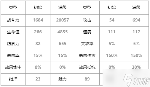 第七史詩(shī)雷伊怎么樣