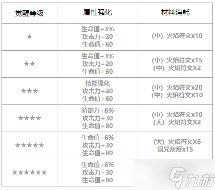 第七史詩蘿菲怎么樣