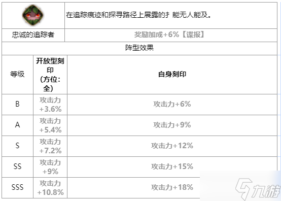 第七史詩(shī)帕貝爾怎么樣