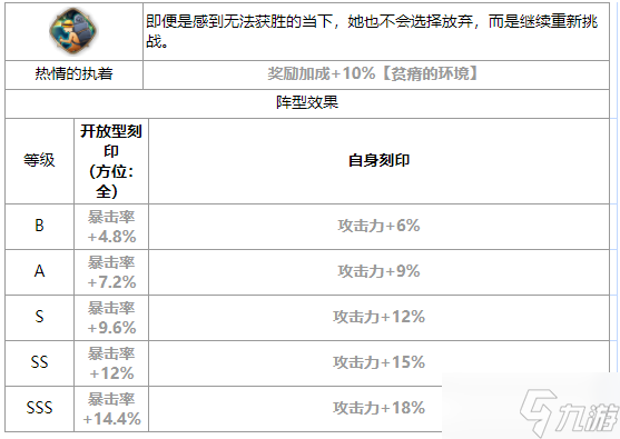 第七史詩(shī)潔若米亞怎么樣