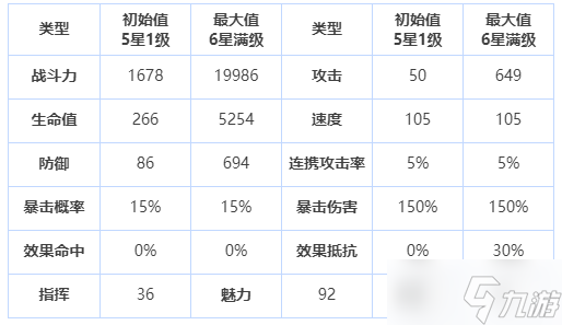 第七史詩(shī)愛(ài)蜜莉雅怎么樣