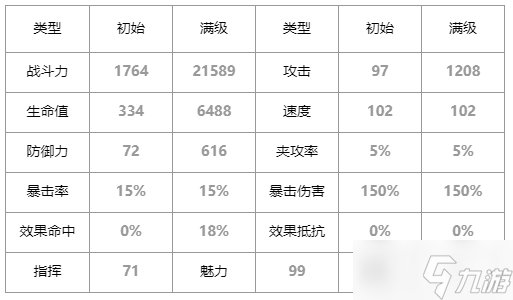 第七史詩一輪孤月維爾蘿娜怎么樣