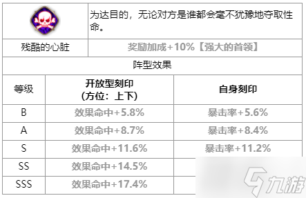 第七史詩殘影的菲奧雷托怎么樣