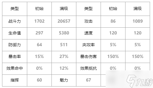 第七史诗海斯特怎么样