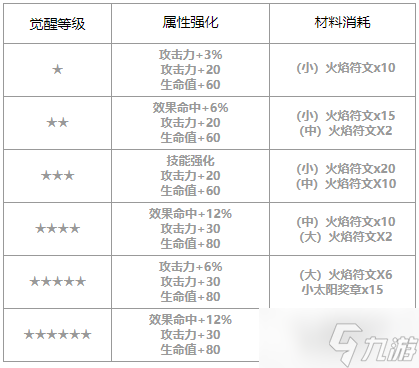 第七史诗雅拉敏塔怎么样