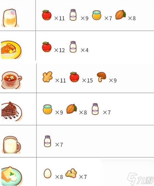 宝可梦sleep食谱图鉴大全-料理食谱配方合成表