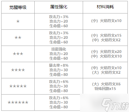 第七史诗泰妮布里雅怎么样