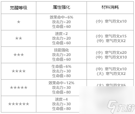 第七史詩(shī)麗希怎么樣_麗希角色介紹