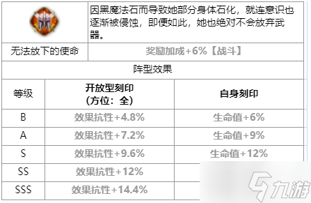 第七史诗地狱的塞西莉亚怎么样