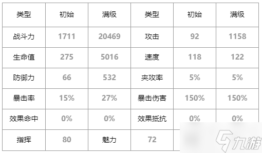 第七史诗灵眼的瑟琳怎么样