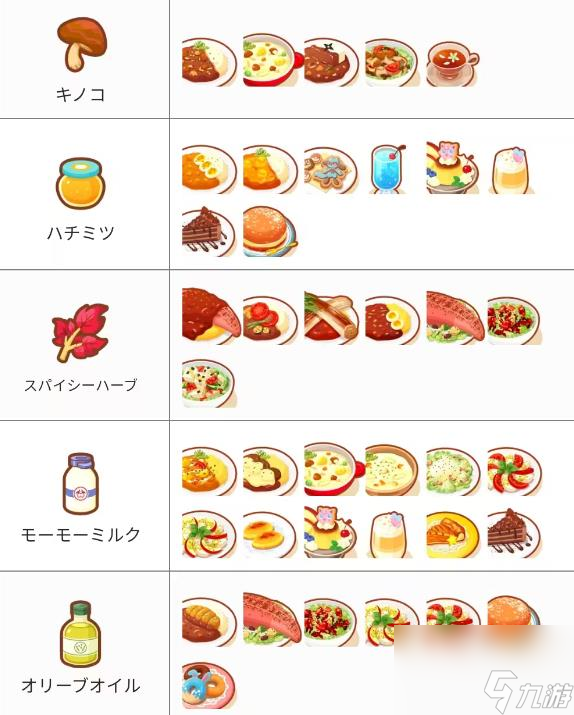 宝可梦sleep食谱图鉴大全-料理食谱配方合成表