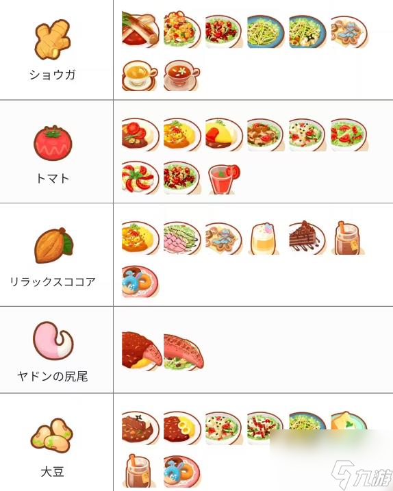宝可梦sleep食谱图鉴大全-料理食谱配方合成表