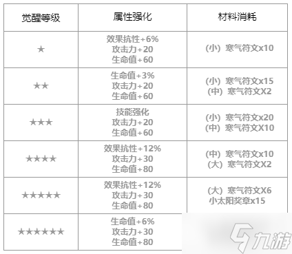 第七史詩(shī)迪埃妮怎么樣