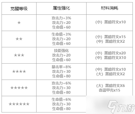 第七史詩末日指揮官查爾斯怎么樣