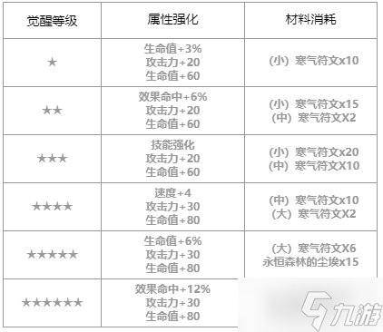 第七史诗沛伊拉怎么样