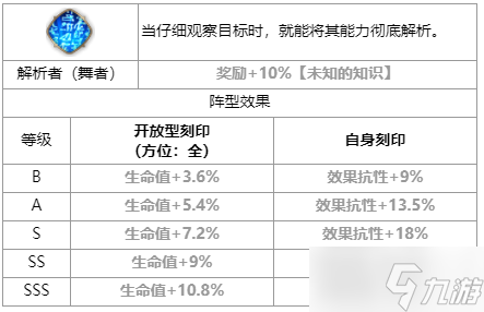 第七史诗朱菜怎么样