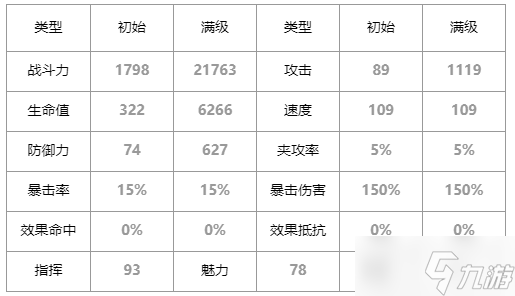 第七史詩利姆魯怎么樣