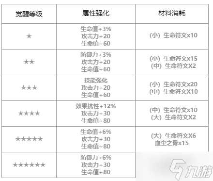 第七史詩(shī)蘿安納怎么樣