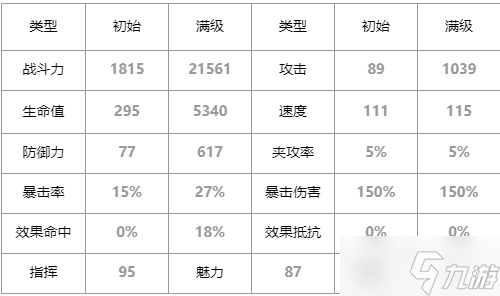 第七史詩(shī)審判者綺世怎么樣