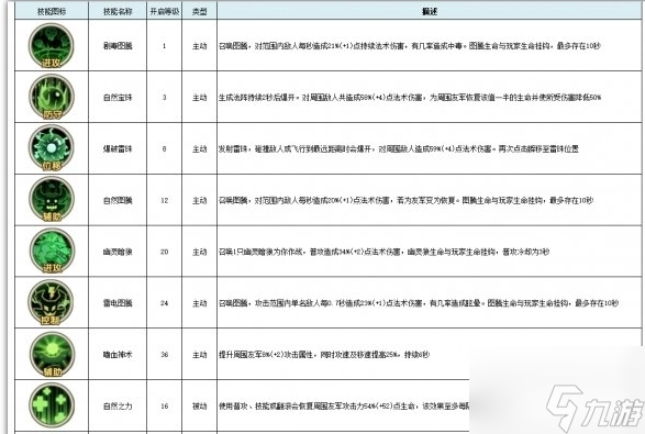 古荒遺跡薩滿怎么樣 古荒遺跡薩滿技能效果介紹