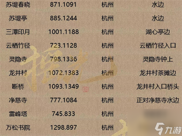 逆水寒手游人间词话坐标一览