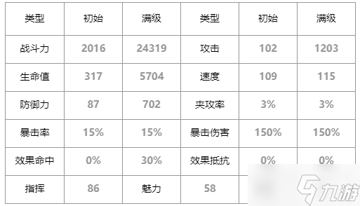 第七史诗雨修怎么样