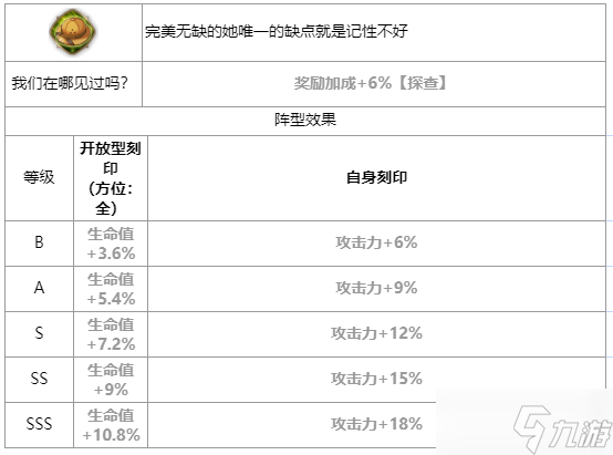 第七史詩瑟琳怎么樣