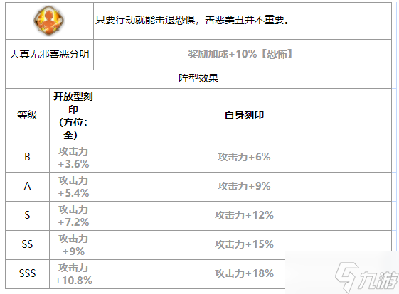 第七史詩克蘿愛怎么樣